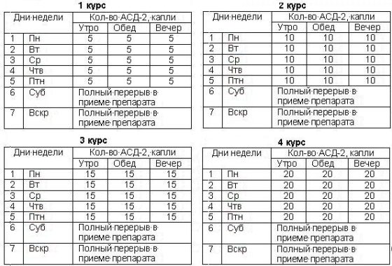 Применение